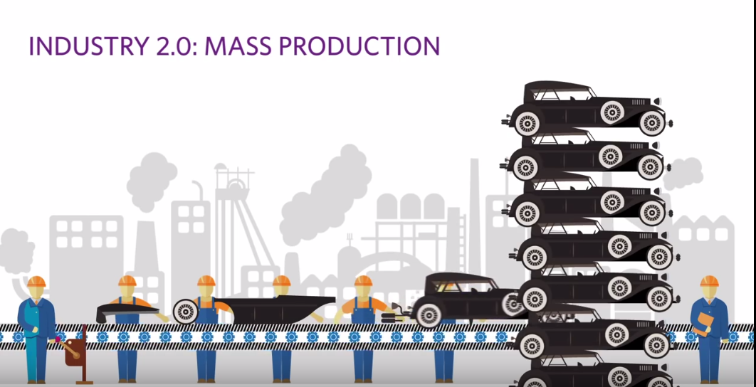 Индустрия 5. Индустрия 2.0. Индустрия 1.0 5.0. Со2 в промышленности. Mass Production.