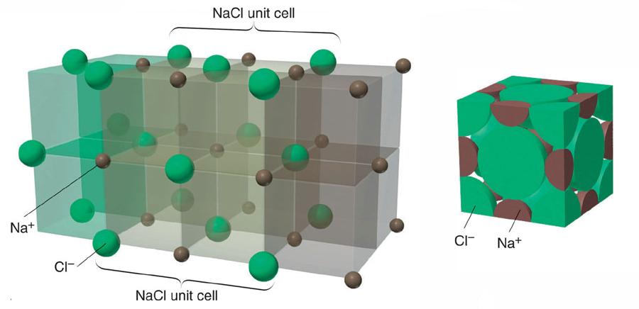 Unit cell. Кристаллическая решетка NACL. Кристалл NACL. Криогидратная точка NACL.