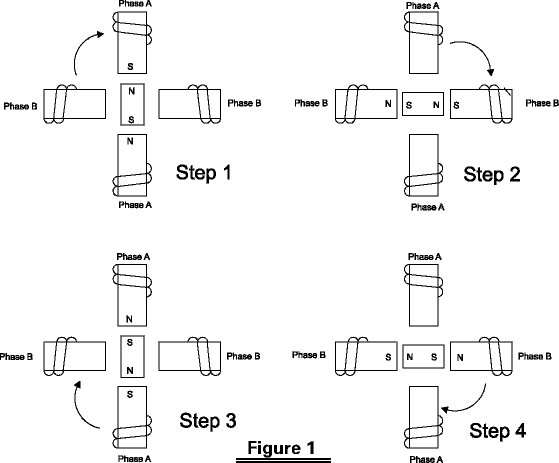 step-motor1