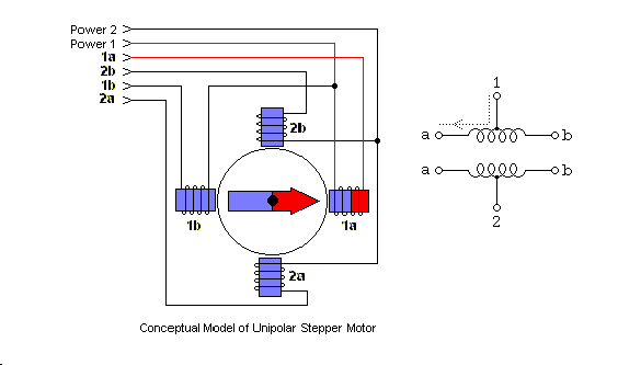 unipolarstepmotormodel